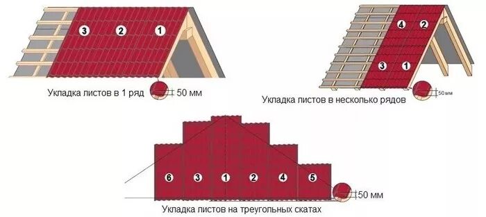 Как класть металлочерепицу на крышу своими руками. Раскладка металлочерепицы на крышу. раскладка листов металлочерепицы. укладка металлочерепицы на крышу. укладка металлочерепицы на вальмовую крышу.