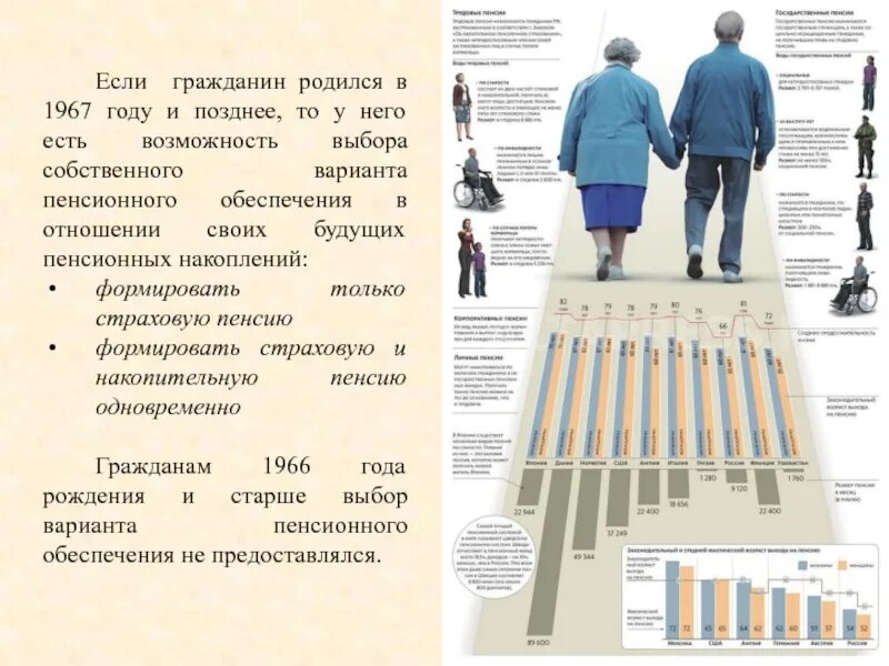 Пенсия родившихся в 1967 году