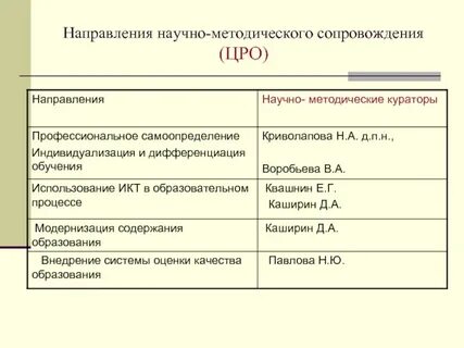 Уральский цро