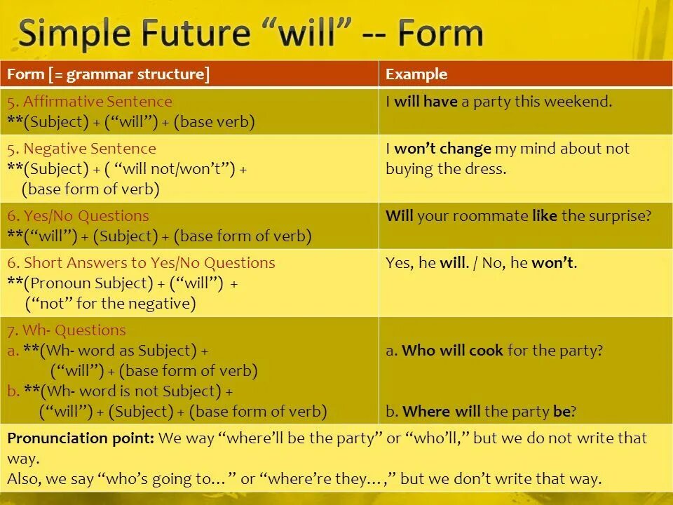 Future simple. Форма Фьючер Симпл. Future simple правило. Future simple табличка.