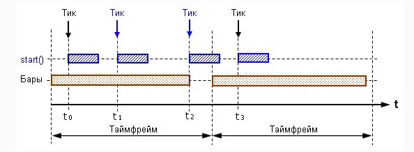 Frame timing. Синхронизация тайм фреймов. frame timer. frame tamer. timeframe slide.