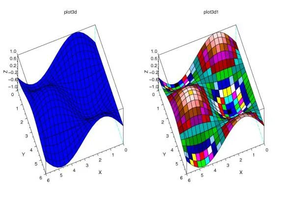 Функция plot. Функция plot