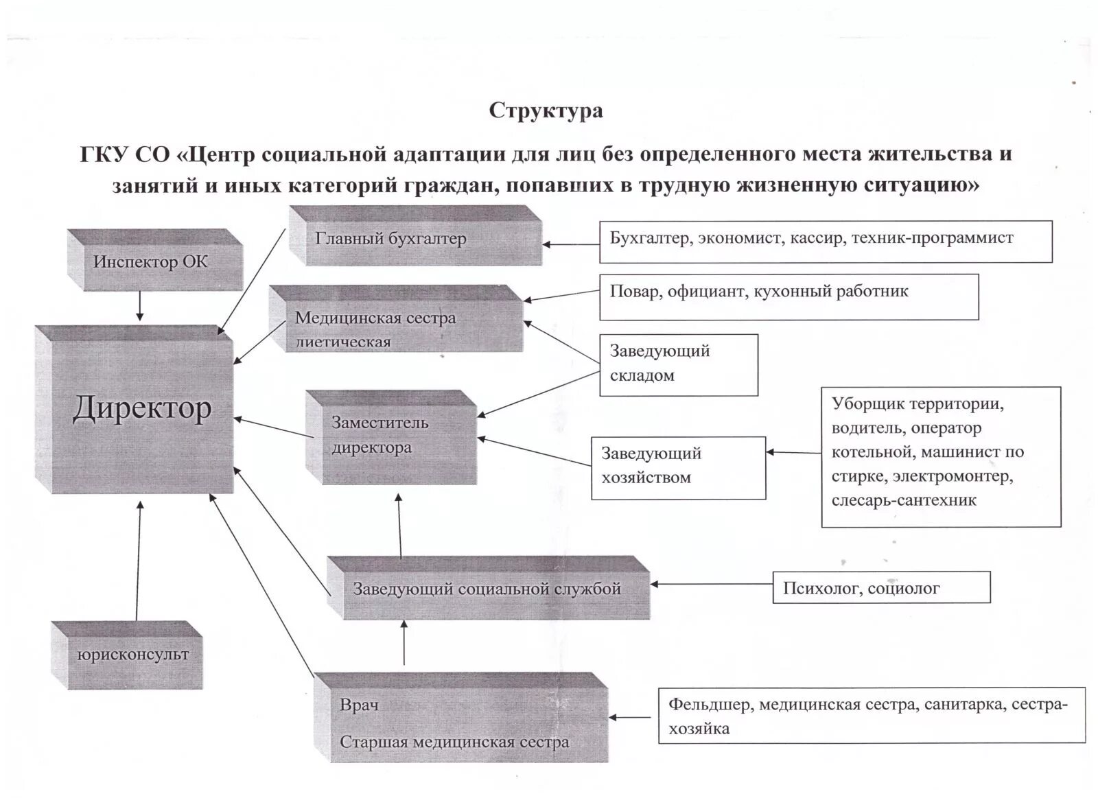 Гку центр учета