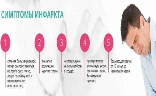Микроинфаркт признаки симптомы. Микроинфаркт признаки симптомы