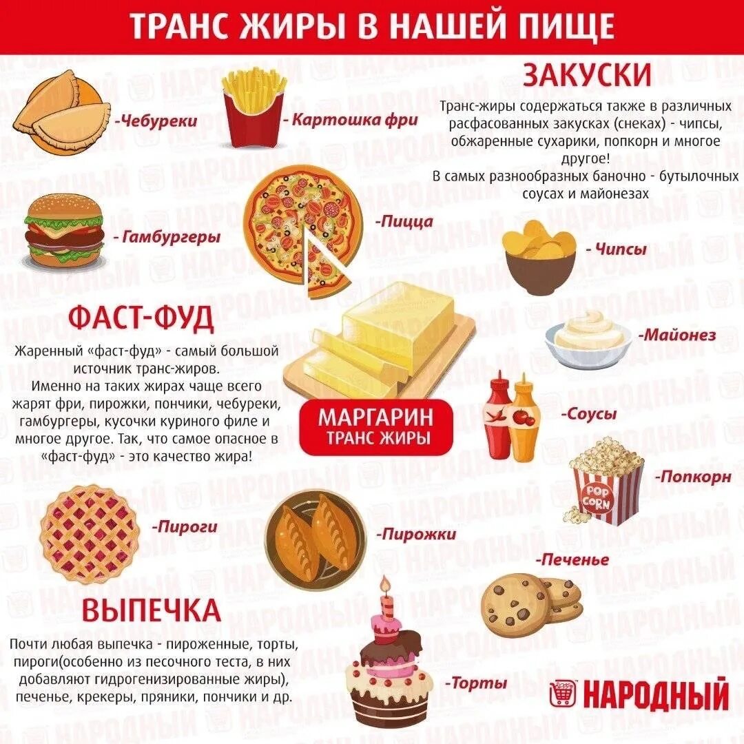 Состав фаст. Трансжиры продукты. Трансжиры в продуктах питания. Продуктов, содержащих трансжиры,. Насыщенные и трансжиры продукты.