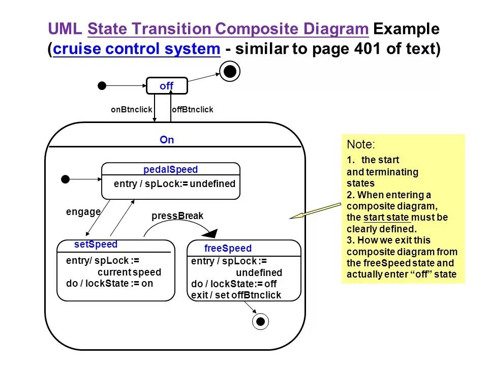 State machine diagram uml пример. Uml state diagram. Диаграмма машины состояний. Uml state diagram. Street machine диаграмма.