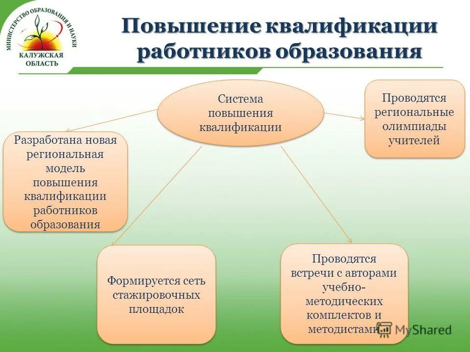Учреждения повышения квалификации работников образования. Учреждения повышения квалификации работников образования