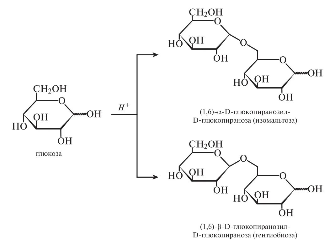 Перегруппировка гофмана механизм. Процессы метаболизма катаболизма что это. Реакции деградации. Перегруппировка гофмана аминов. Реакции деградации.