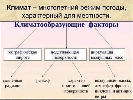 Самый главный климатический фактор