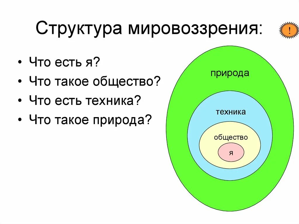 Структура мировоззрения. Элементы структуры мировоззрения. Состав мировоззрения. Иерархия мировоззрения.