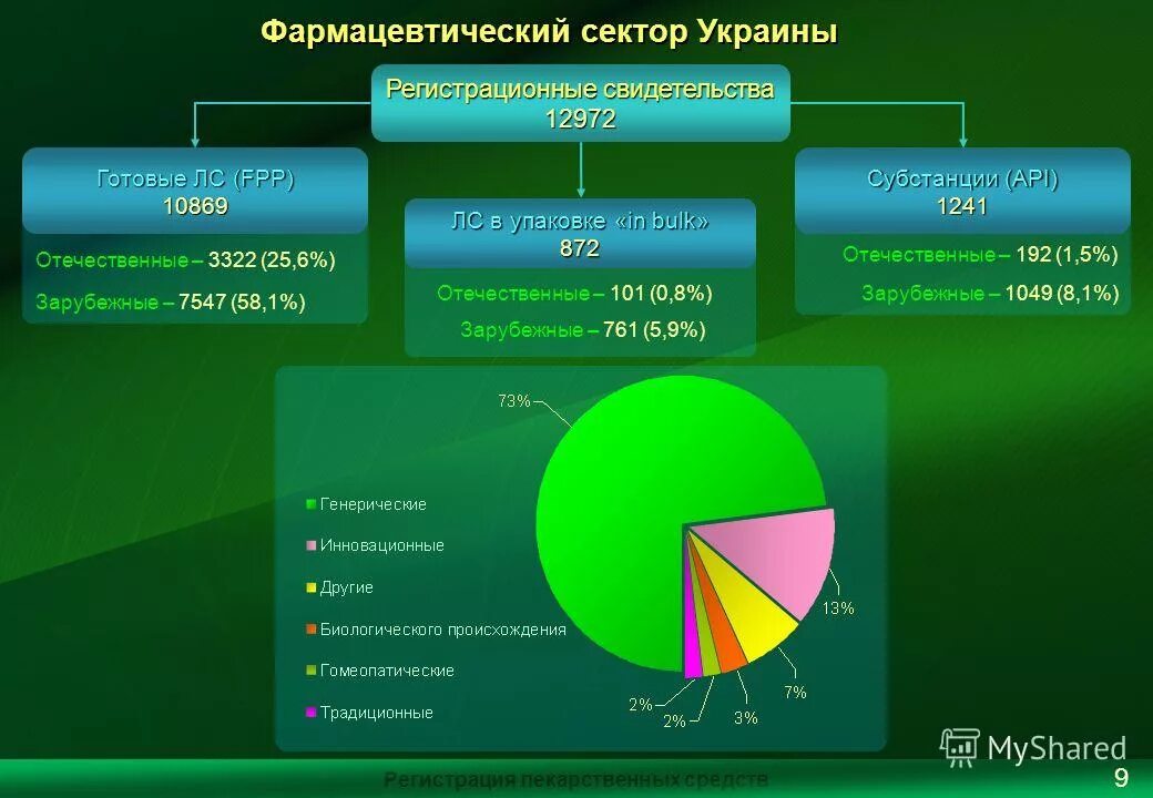 Санкции и фармацевтический сектор рф. Фарм сектор. Аптечный сектор. Фармацевт какой сектор экономики. Санкции фармацевтического сектора.