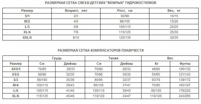 Длина ласт. Гидрокостюм Cressi Размерная сетка. Гидрокостюм Кресси таблица размеров. Размерная сетка гидрокостюмов триборд. TRIBORD гидрокостюм Размерная сетка.