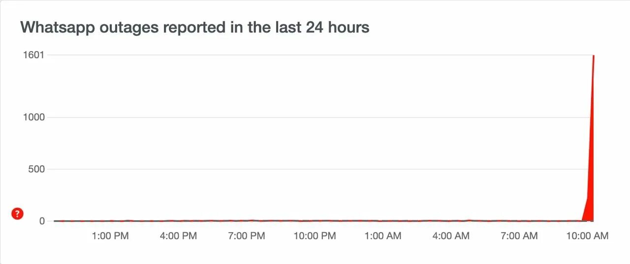 Не работает ватсап 16 января 2025. Whatsapp сбой. whatsapp problem. whatsapp упал. новости про ватсап сегодня 25.10.2025.