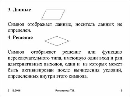 Символ отображается