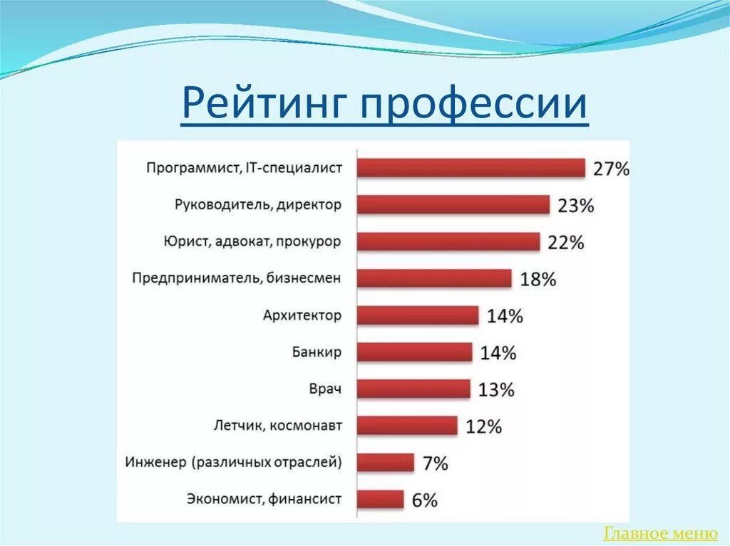 Работы существующие на данный момент