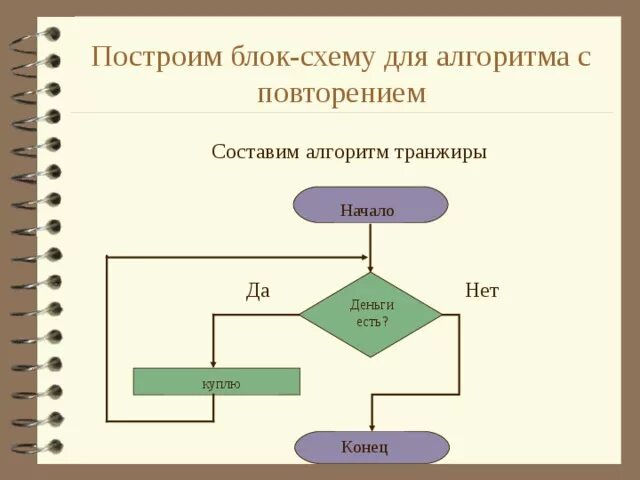 Алгоритмы блок схемы повторение примеры. Построить блок схему алгоритма. Алгоритм повторения блок схема. Gjcnhjtybt ,KJ RC[TV. Алгоритм презентация информатика 8 класс