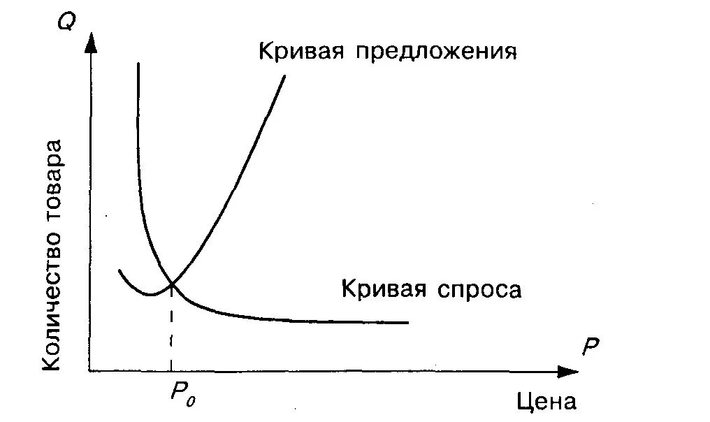 Крест маршалла