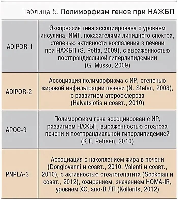 Стеатогепатит код по мкб 10. Стеатогепатит код по мкб 10