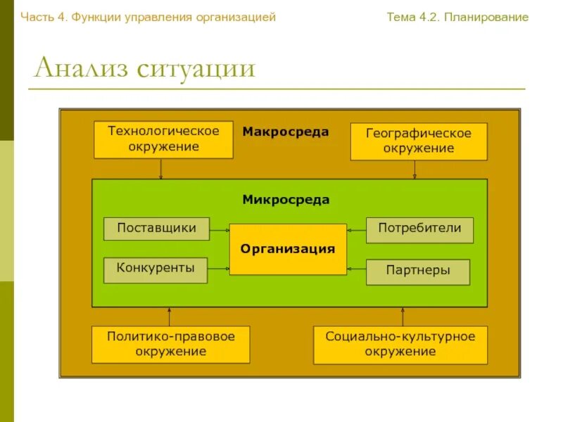 4 основных функции управления. Функции управления организацией. функции управления предприятием. функции управления управляющей организации. функции управления фирмой.