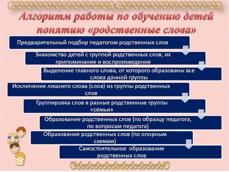 Алгоритм работы с понятием. Алгоритм в образовании. алгоритм образования родственных слов. алгоритм работы понимание детей. памятка алгоритм нахождения родственных слов.