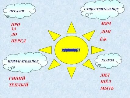 Существ прилагательное глагол