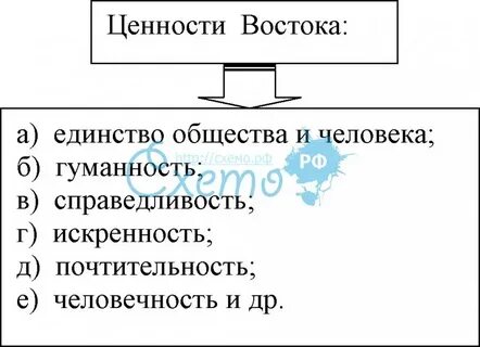 Ценности западной культуры