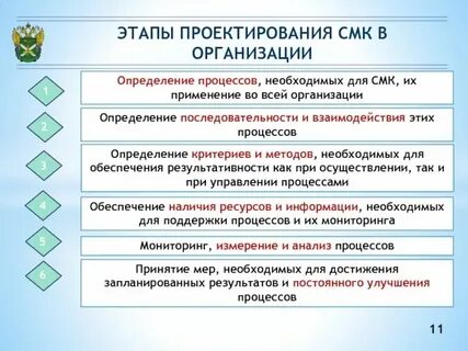 Качества проектного менеджера