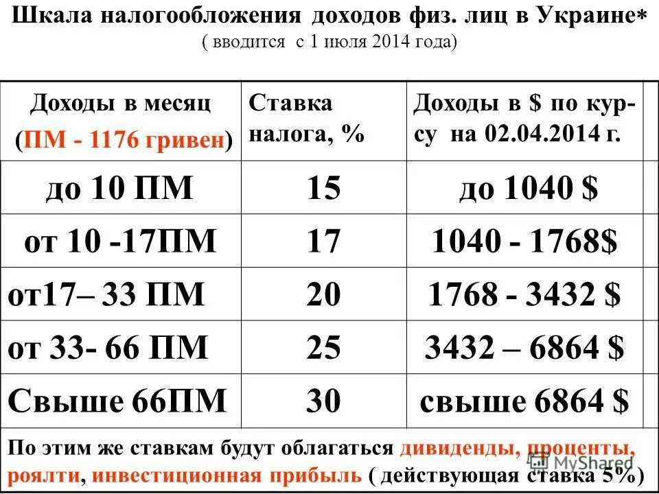 прогрессивная шкала подоходного налога. прогрессивная шкала налога в россии. налоги в разных странах. шкала налогообложения в странах. школы налогообложения.
