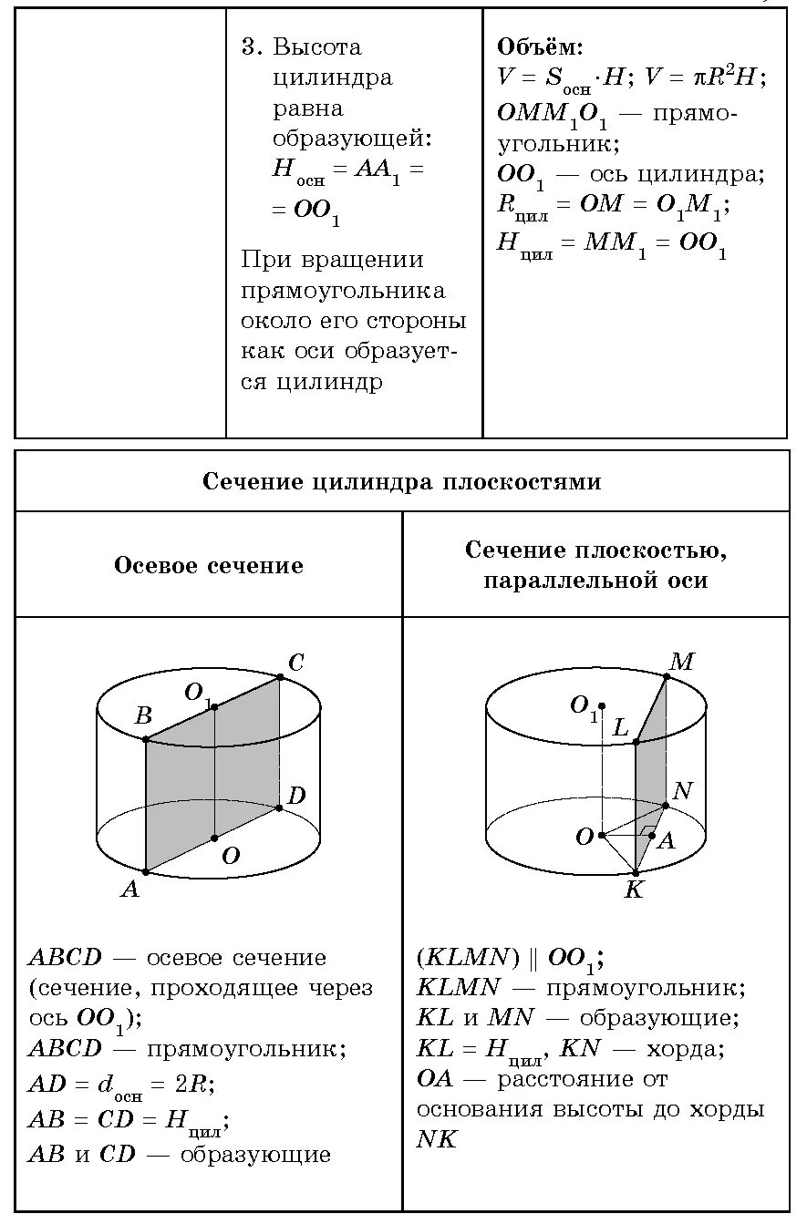 Объем цилиндра физика 7 класс