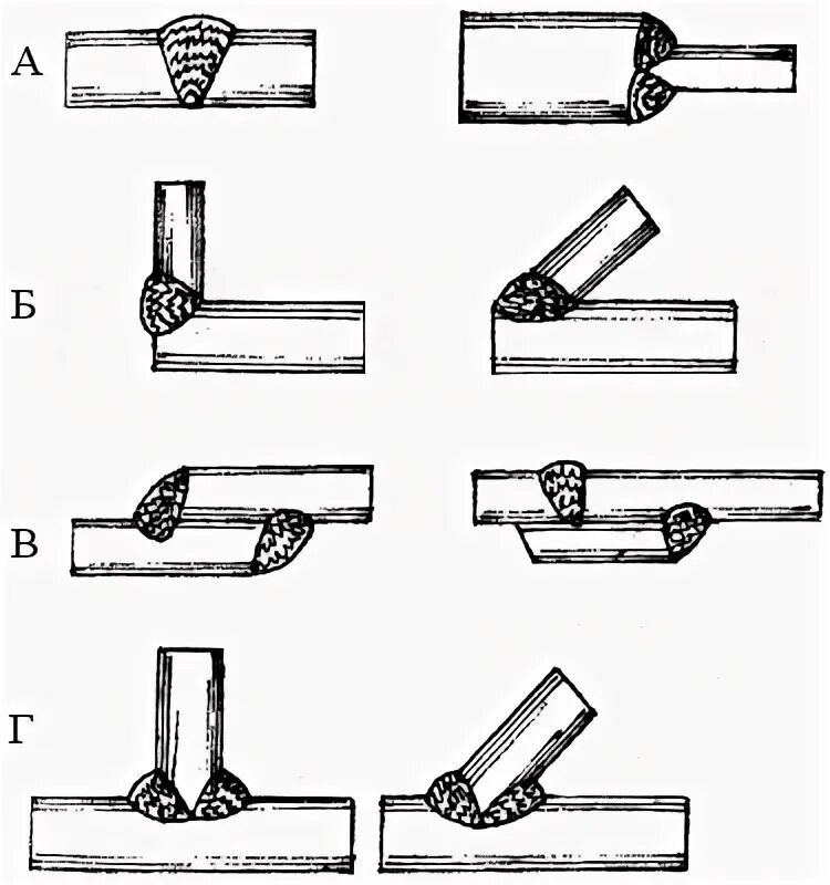 Приспособления для сборки труб под сварку. Сварка вертикального шва ручной дуговой сваркой. Сварка под углом. Сварка профильной трубы под углом 45 градусов чертеж. Угол назад при сварке.