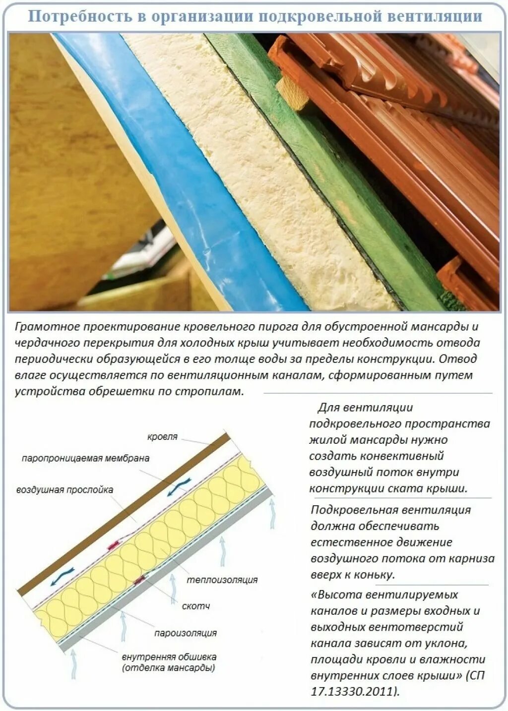 Как определить пароизоляцию