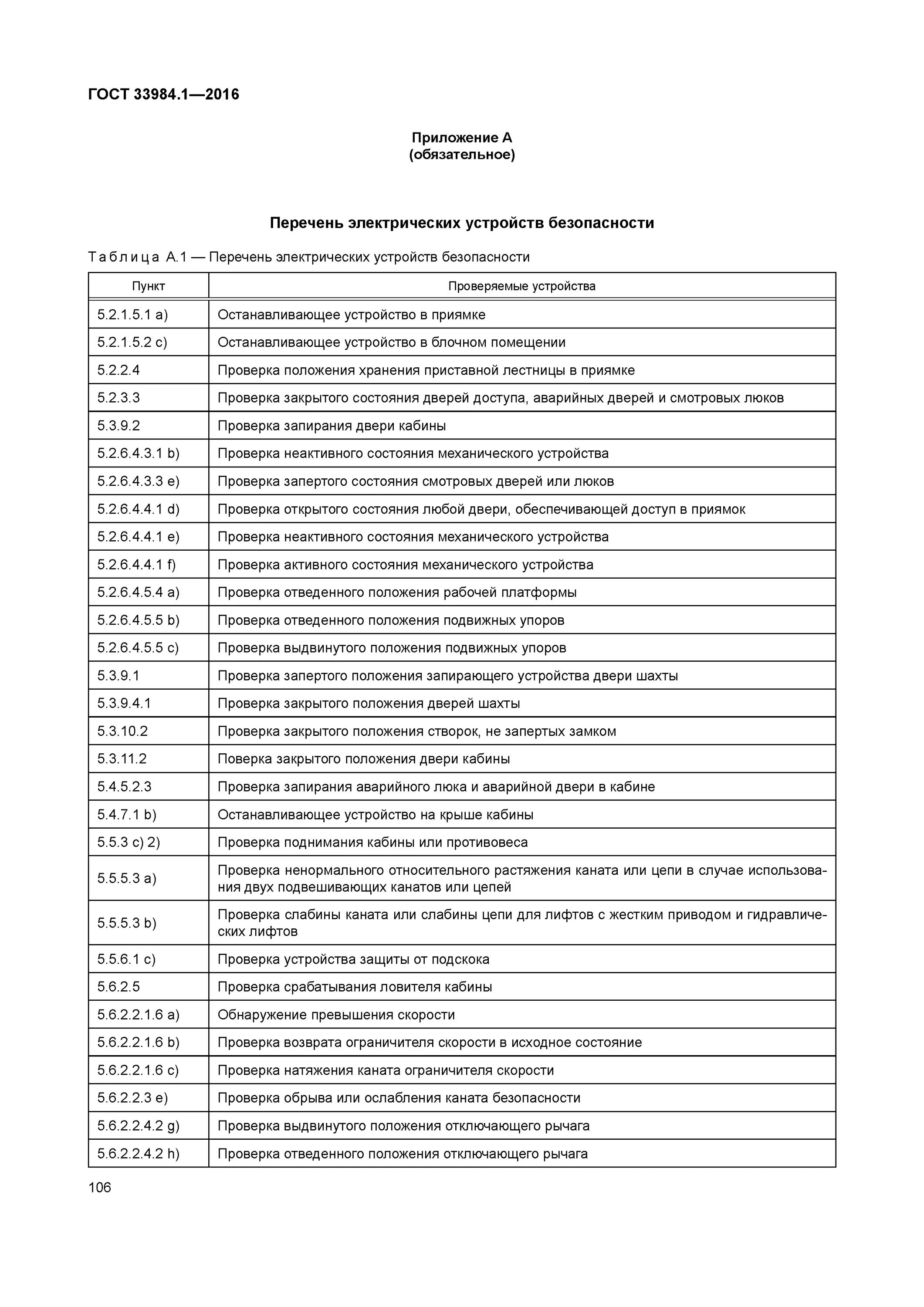 Гост лифты 2016. ГОСТ 33984.1-2016 лифты Общие требования безопасности. Список электрооборудования. Перечень электрооборудования ГОСТ. Перечень электрооборудования в помещении.