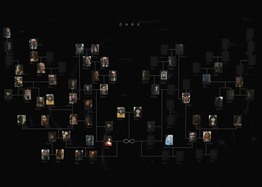 Dark guide. Arbol genealogico dark. генеалогическое дерево тьма.