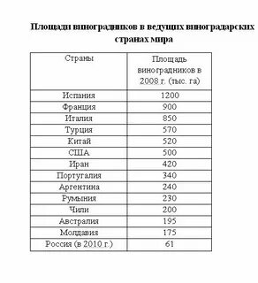 Сколько винограда можно в год