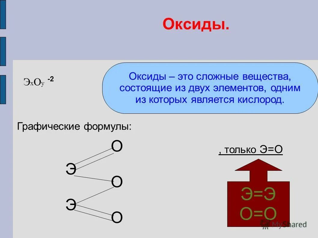 Соединение состоящее из двух элементов. Графические формулы оксидов. Состоящие из двух элементов. Эмпирические и графические формулы оксидов. Сложные вещества оксиды.