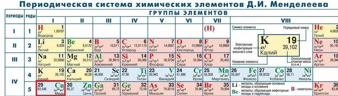 Электронные оболочки атомов и молекул / Habr