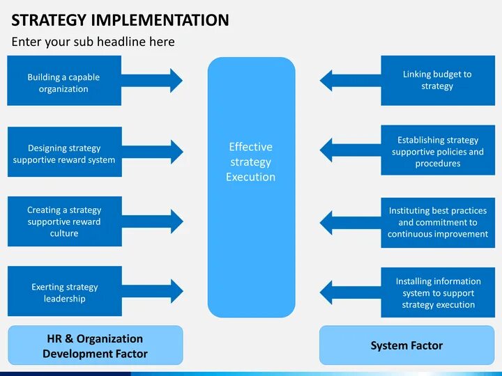 Strategy implementation. Strategic planning implementation. Project implementation Strategy Plan. Strategy of implementation пример. Implementation plan