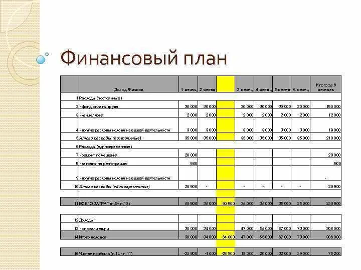 План доходов и расходов организации. Финансовый план. Финансовый план расходов. Финансовый план организации. Финансовый план план доходов.