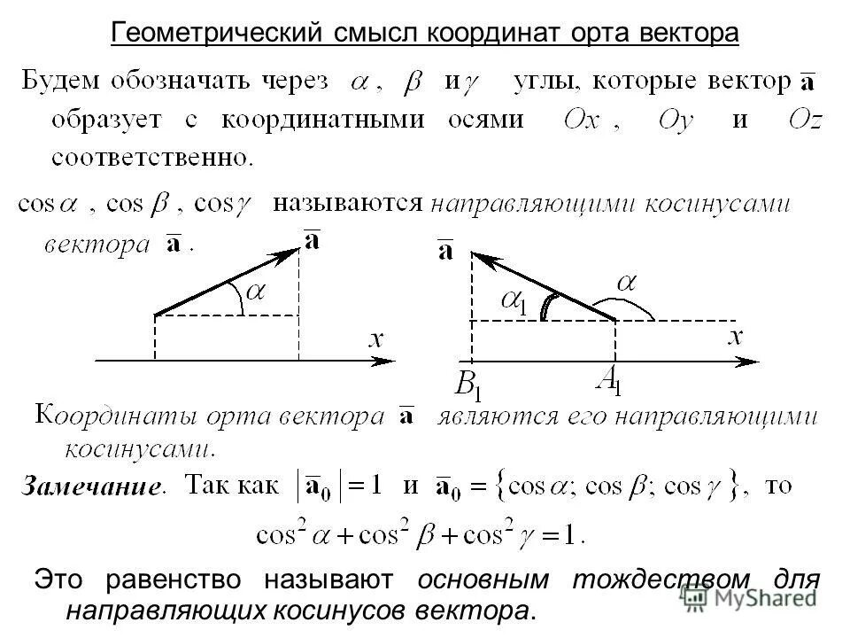 координаты вектора направляющие косинусы.