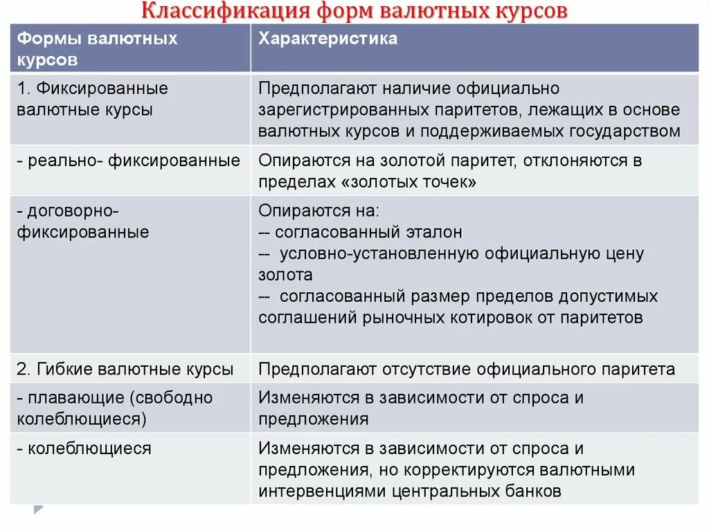 Валютный курс устанавливаемый государством. Характеристики валютного курса. Валютный курс и его характеристики. Характеристики валютного курса кратко. Характеристики валютного курса в экономике.