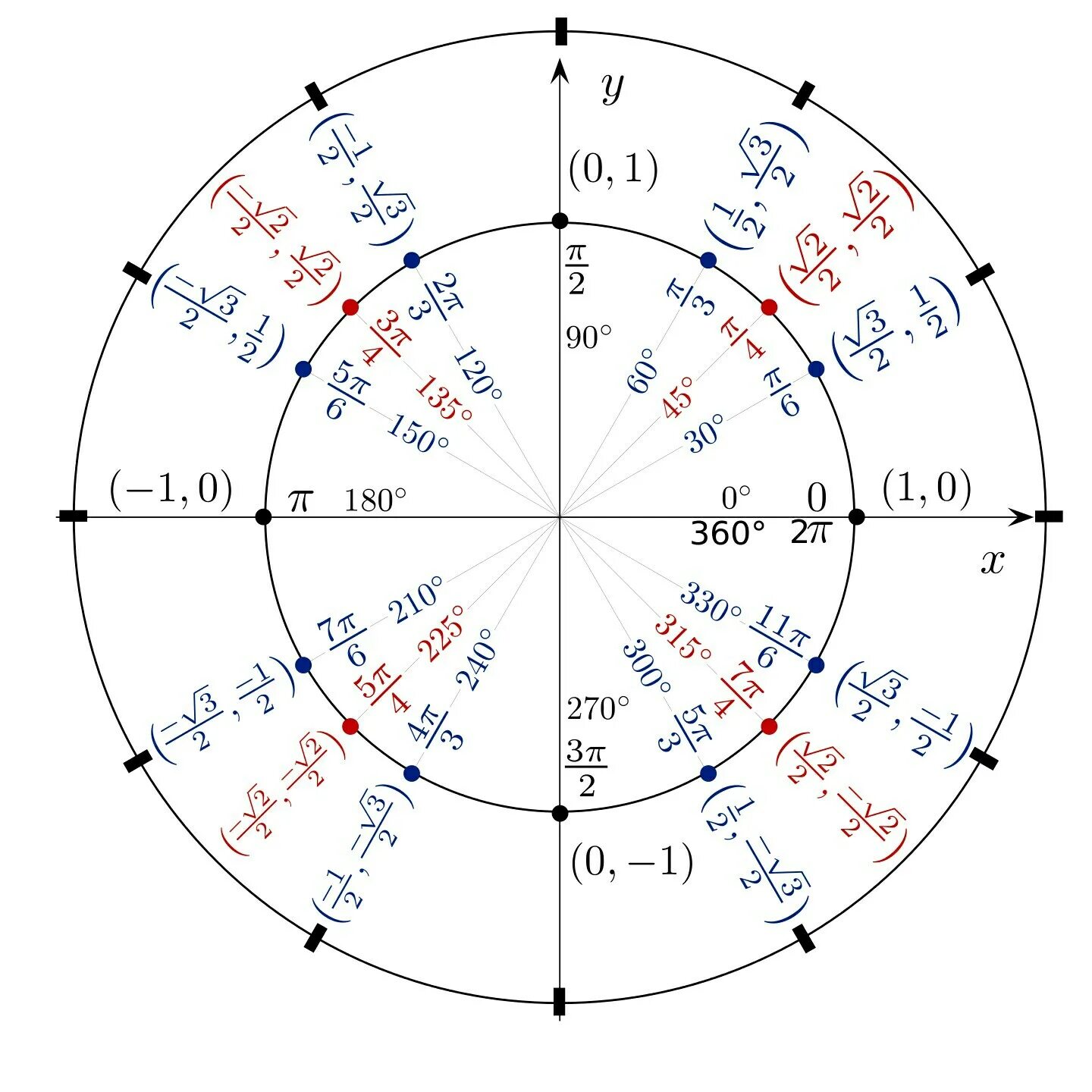 Math formulas, Basic math, Studying math