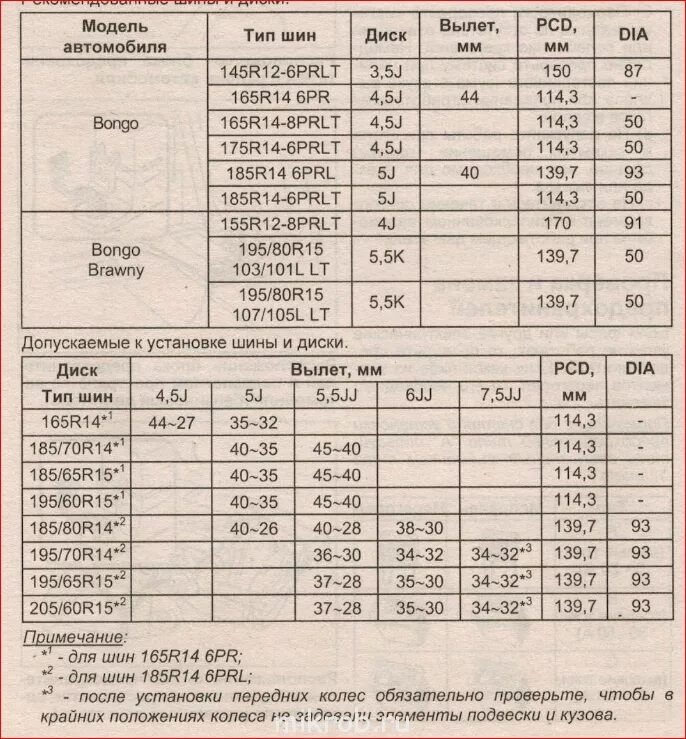 Шина r13 Размеры. Таблица диаметров резины r14. Резина р13 габариты. Диски r15 6,5jj вылет +15.