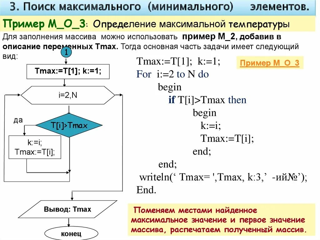 Блок схема максимального и минимального элемента массива 16. Нахождение индексов максимального и минимального элемента массива. Нахождение индексов минимального элемента массива блок схема. Задачи нахождения максимального, минимального элементов в массиве.