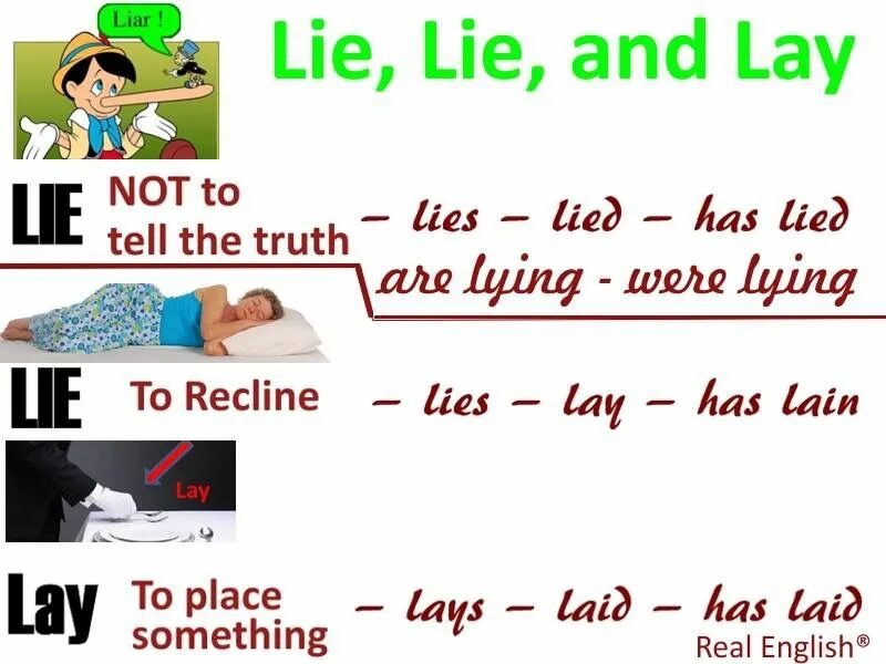 Лежать на англ. Lie lay. Lie в английском. Глагол Lie. Lie lay разница.