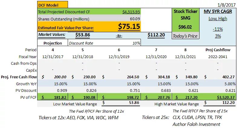Possible pricing