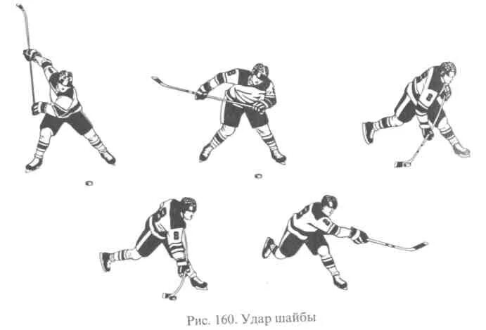 Техника броска в хоккее с шайбой. Техника щелчка в хоккее с шайбой. Техника кистевого броска в хоккее. Бросок шайбы в хоккее техника. Броски в хоккее с шайбой