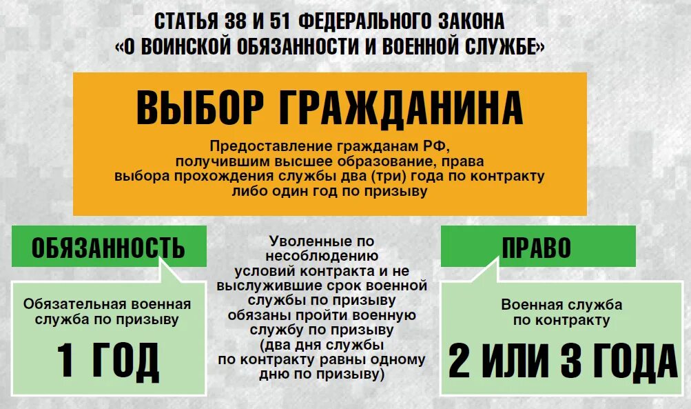 Плюсы и минусы службы по контракту. Плюсы службы по контракту. Минусы службы по контракту. Плюсы контрактной службы в армии.