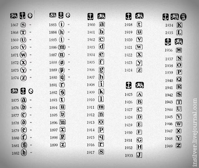 Клеймо на серебре ф7. Клеймо серебра 925 пробы по годам. 2пф клеймо на серебре. Серебряные клейма 925 пробы. Каталог клейм