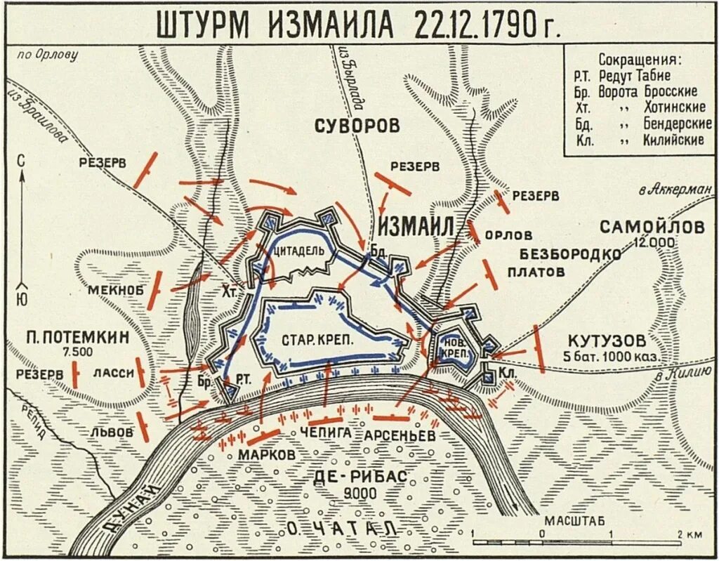 Взятие Измаила схема сражения. Сражение под татищевой крепостью