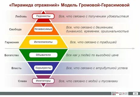 Личности отводится роль зрителя
